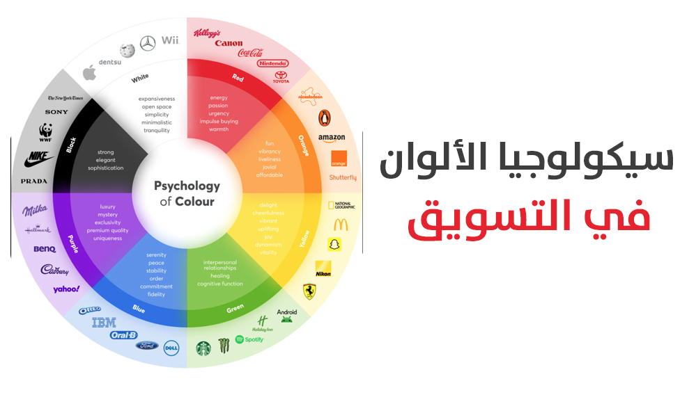 سيكولوجيا الألوان في التسويق: كيف تؤثر الألوان على قرارات الشراء؟